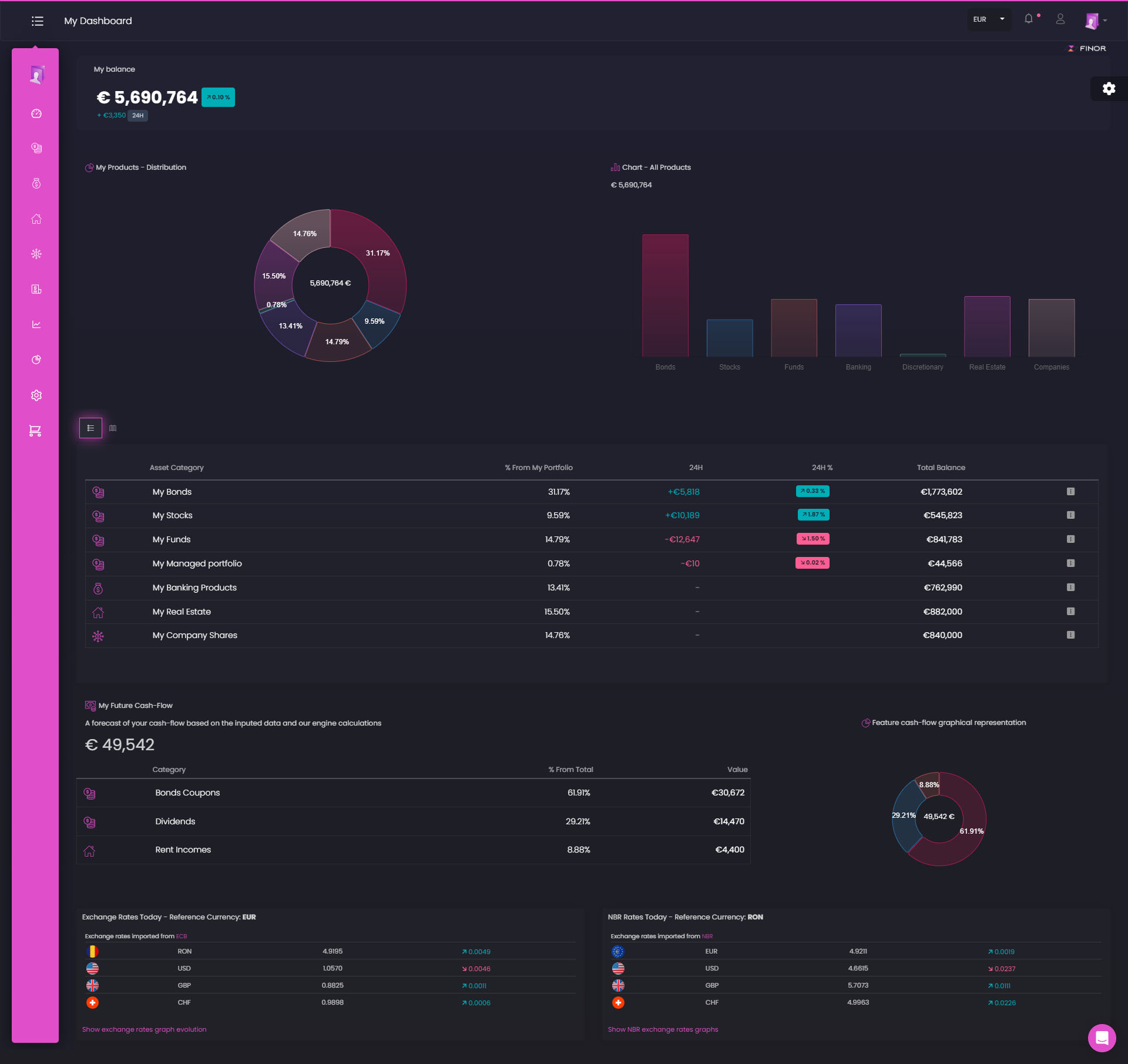 FINOR ONLINE | Dashboard | Generate reports and interactive dashboards to understand the performance of portfolios