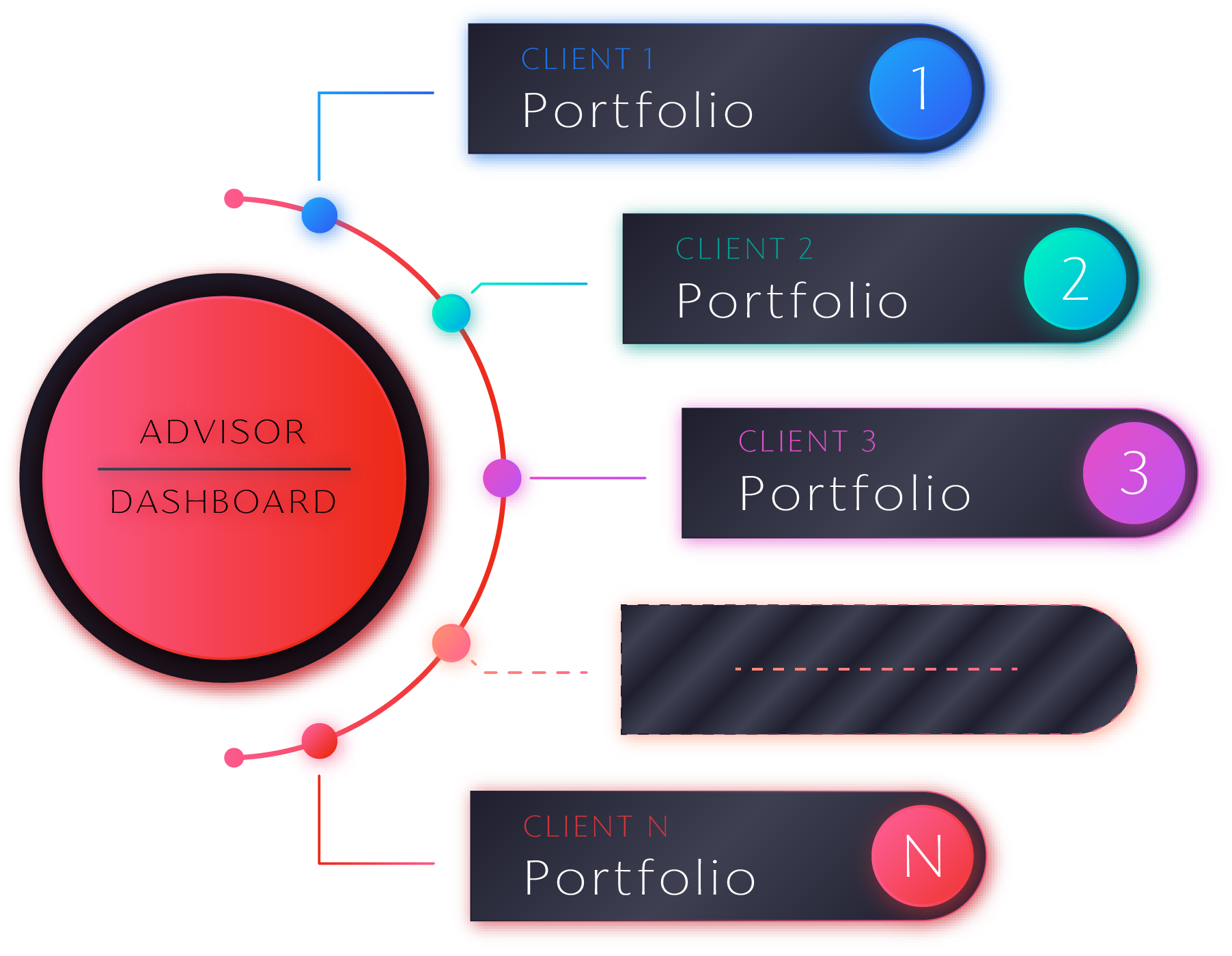 FINOR Online | Advisors-Wealth-Portfolio-Diagram_Pricing-Plan | Wealth Management Platform | Investment | Assets Management | Financial Advisory